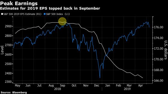 Traders Obsessed With S&P 500 Should Be Watching Another Number