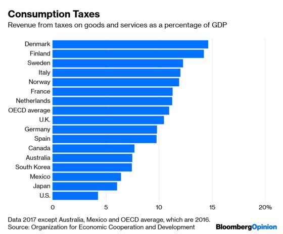 How High-Tax Countries Tax