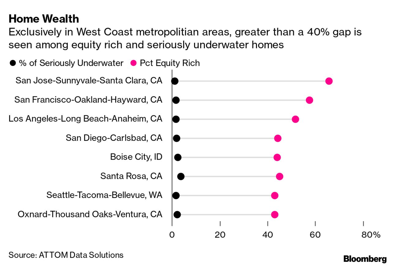 Cleveland Home Prices Tell Story of Unequal Coronavirus Economic Recovery -  Bloomberg