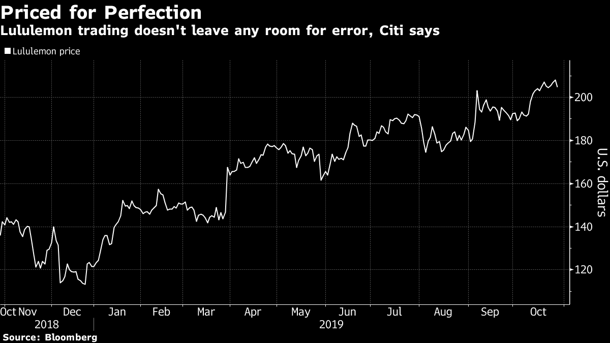 Lululemon's Stock Needs A Rest At $339