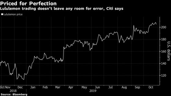 Lululemon Slips as Citi Warns on Need for ‘Flawless’ Showing