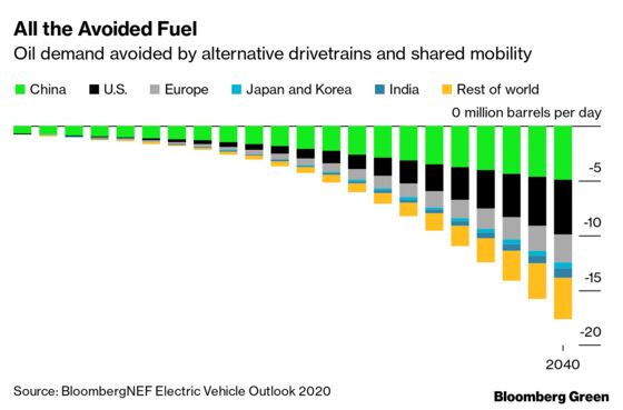 Not All Electric Vehicles Are Cars, You Know