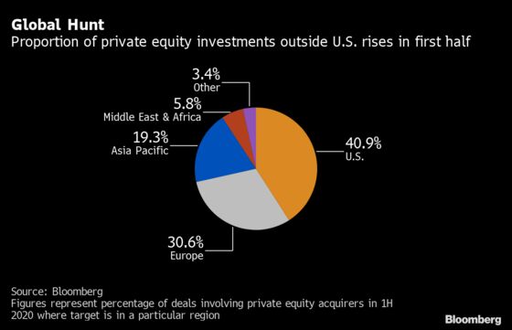 Private Equity Titans Turn to Europe for Mega-Deals