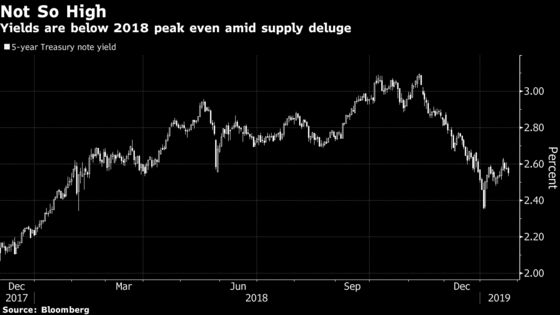 U.S. Treasury Set to Borrow $1 Trillion for a Second Year to Finance the Deficit