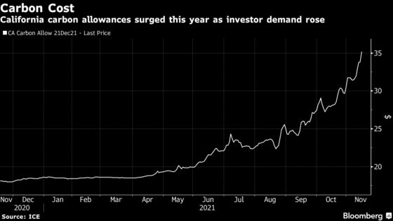 Hedge Funds Seek Riches in California’s Carbon Market