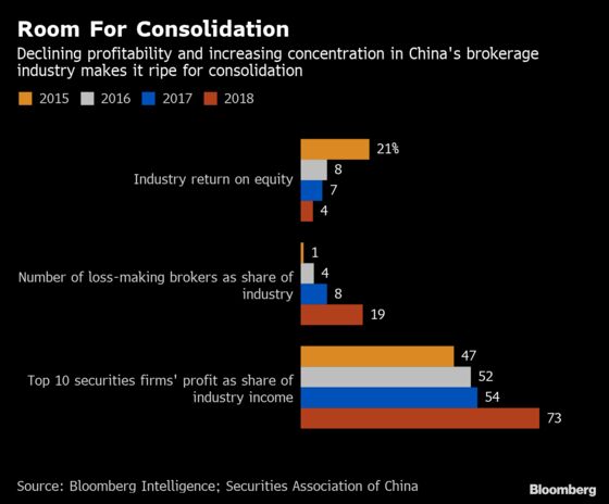 Wall Street Firms Pushing Into China Will Face Bigger Rivals