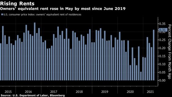 Consumer Prices in U.S. Top Forecast, Stoking Inflation Concern