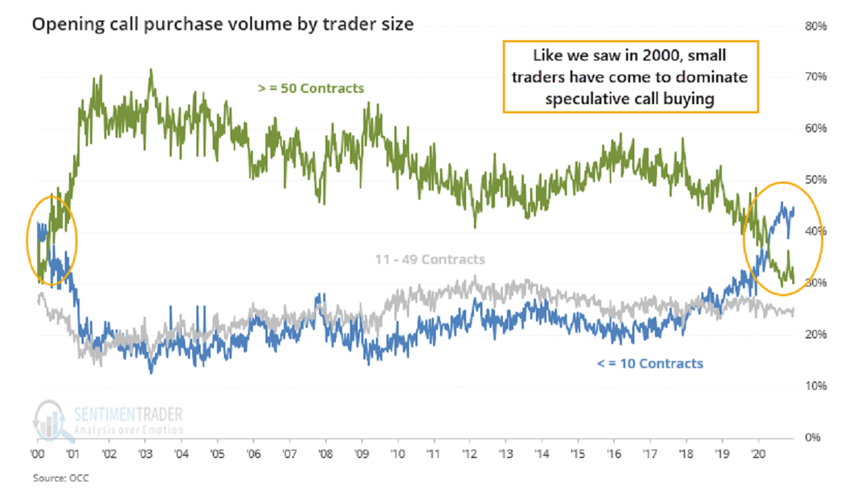 relates to 'Full-Blown Mania': The stock jackpot bells keep ringing