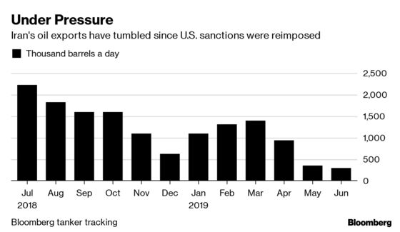 Iran's OPEC Veteran Weathers Storms From Trump to Saudi Arabia