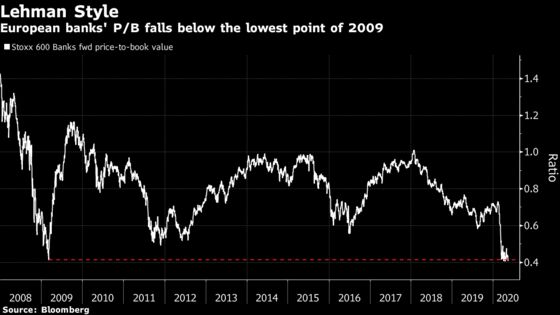 European Bank Stocks Cheapest on Record Still Can’t Find Takers