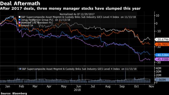 Pimco and Franklin Are Filling Holes With Bite-Size M&A