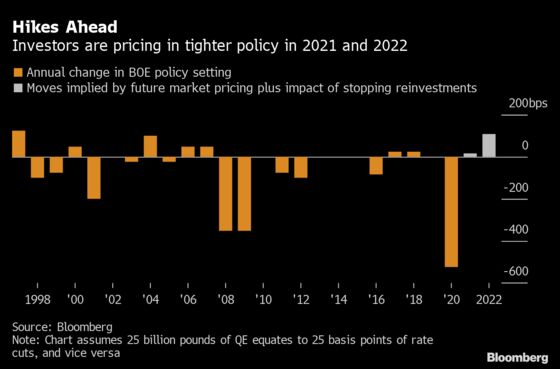 An Architect of QE Says BOE Shouldn’t Use the Tool Frequently