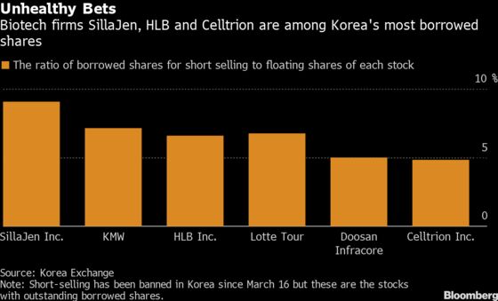 Retail Traders Board Battle Bus in South Korea War on Short-Sellers