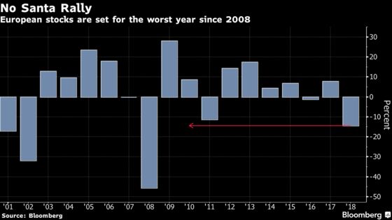 Europe Stocks Plunge to Two-Year Low as Bear Market Draws Closer