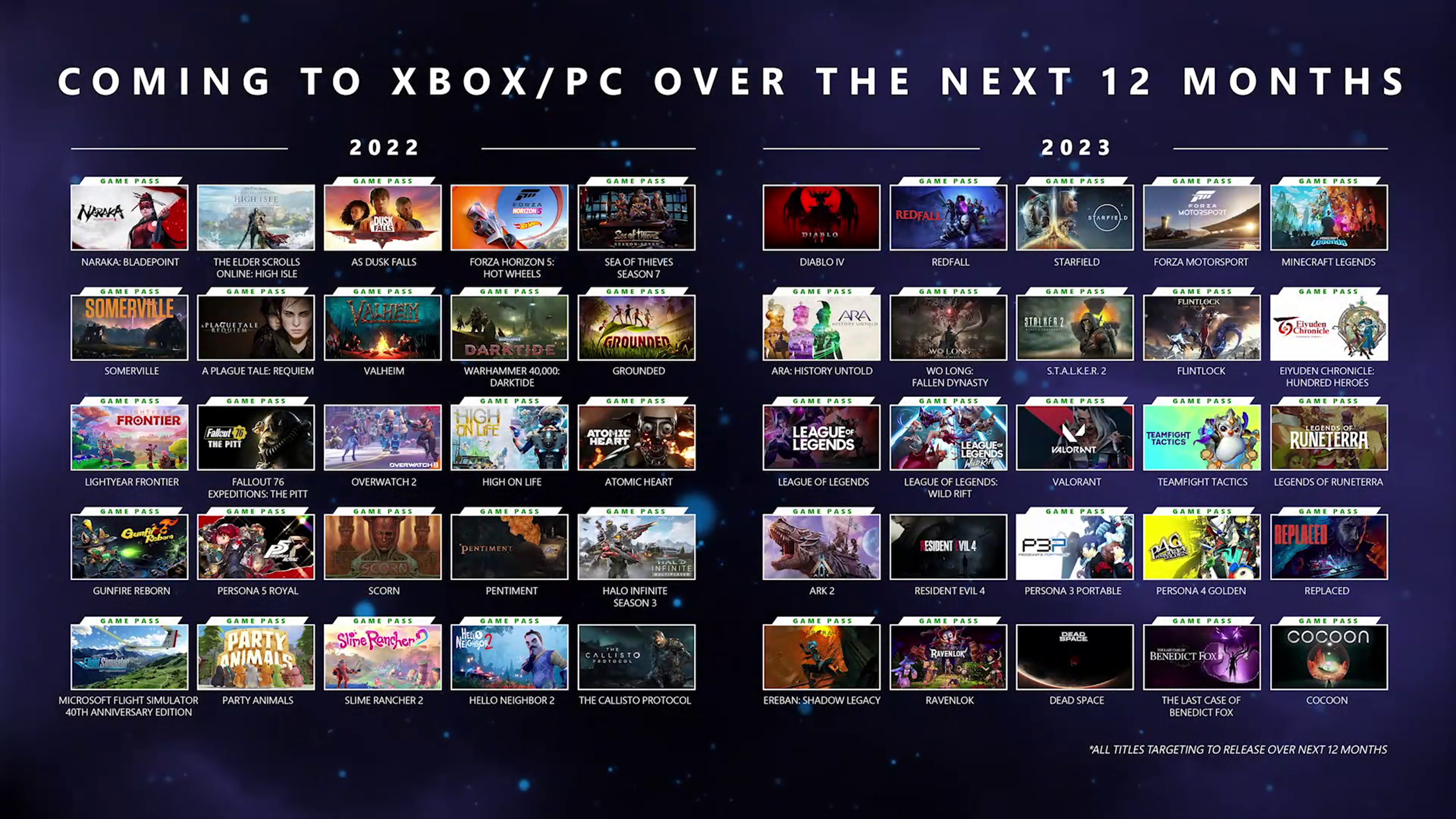 All Games Coming Out In 2025 Tedra Genovera