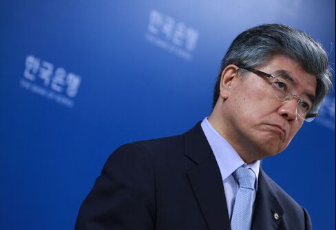 Bank of Korea Governor Kim Choong Soo
