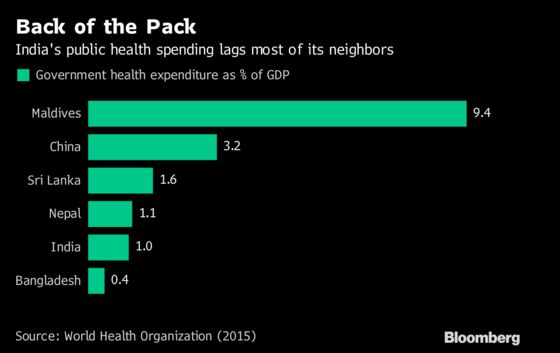 World’s Biggest Health-Care Program Must Educate a Half-Billion Beneficiaries