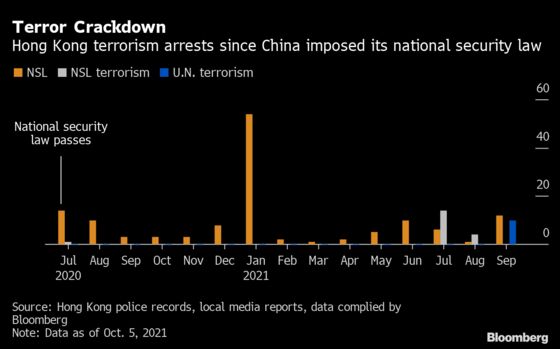 Hong Kong Went from Zero to 29 Terrorism Arrests in 18 Months