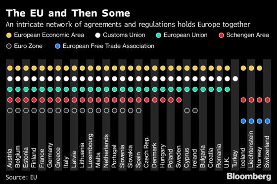 Brexit End Likely to Be Based on a Customs Union, JPMorgan Says