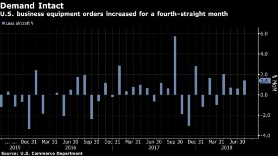 U.S. Business-Equipment Orders Climb by More Than Forecast