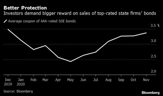 China State Firms Once Deemed ‘Safe’ Now Rocked by Defaults