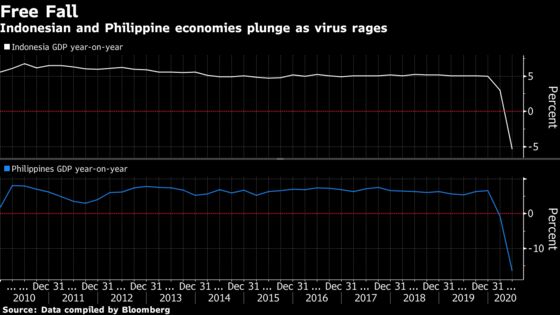 Indonesia, Philippines Set to Keep Rates Steady: Decision Guide