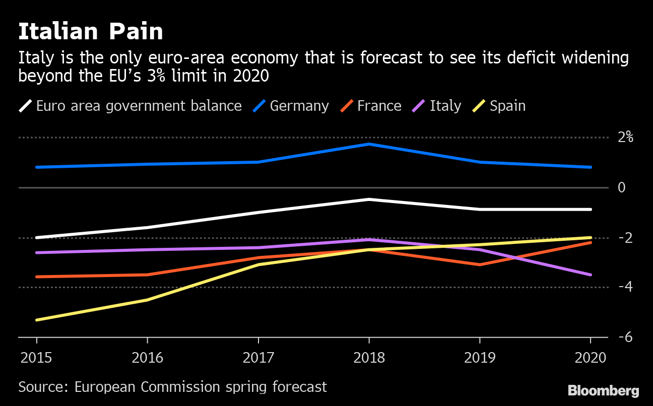 欧州委 ドイツの成長率予想下方修正 ユーロ圏に 顕著な リスク Bloomberg