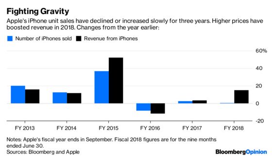 Shiny New IPhones Underscore Apple’s Growth Challenge