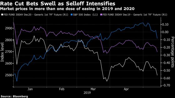 Markets Say Most of the Bad News on Trade Is Already Out There