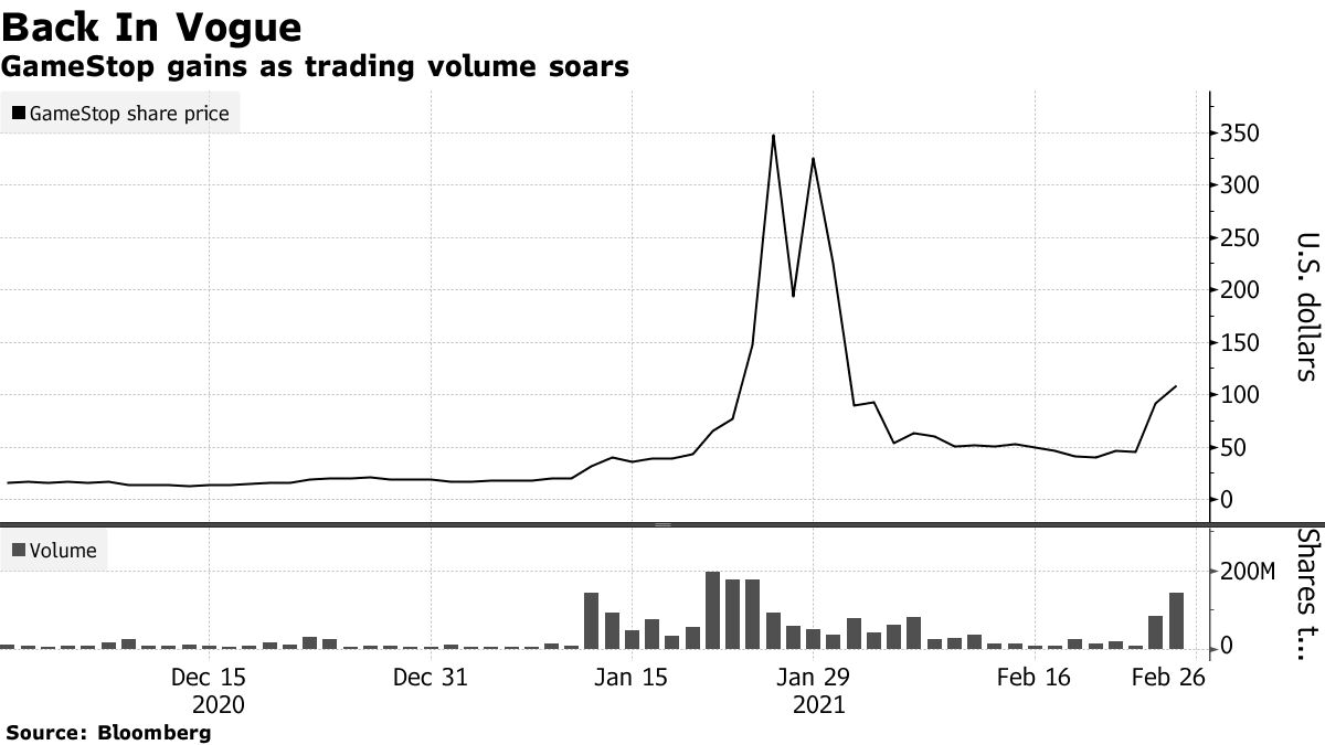 GameStop Stock Soars as Reddit Investors Take On Wall St. - The