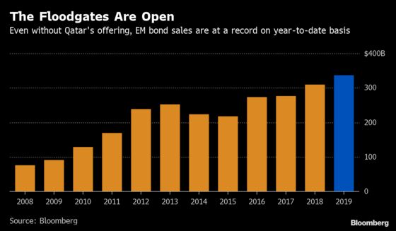 Qatar's Bond Appetite Intact With $12 Billion Return to Market