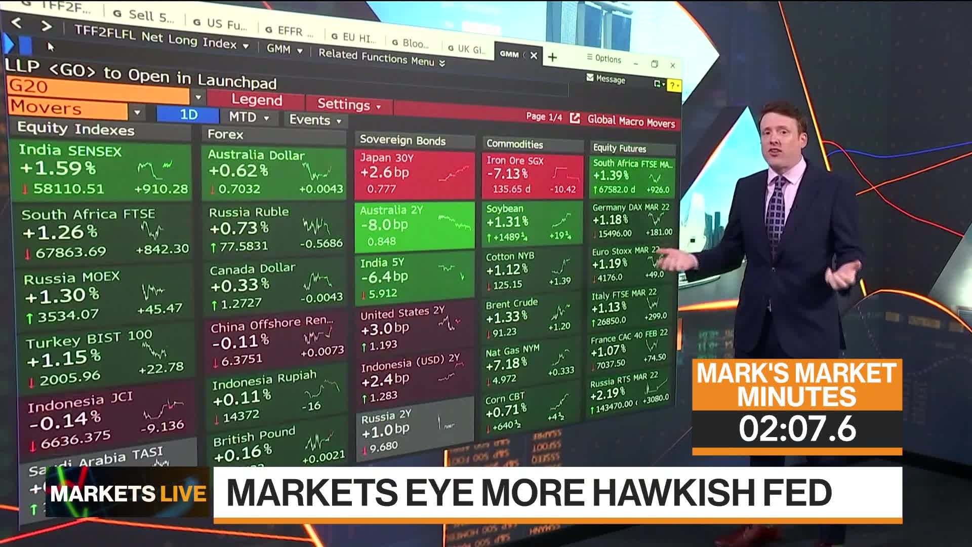 dow jones and nasdaq live
