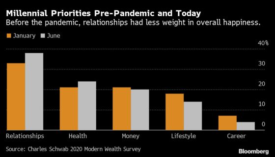 Americans Now Say They Need Less Money to Feel Rich