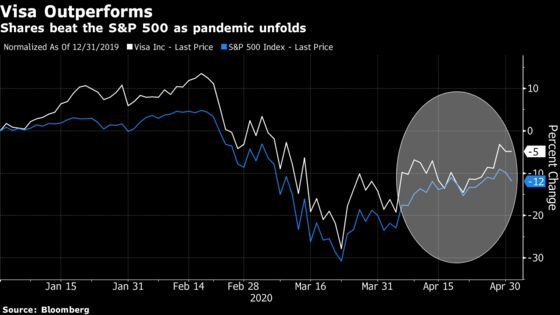 Visa Shows Payments Benefits Amid Economic Woes, Analysts Say