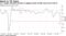 U.S. budget shortfall amounts to biggest chunk of GDP since end of WW II