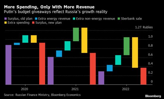 Charting the Global Economy: Slowly Getting Back to Work