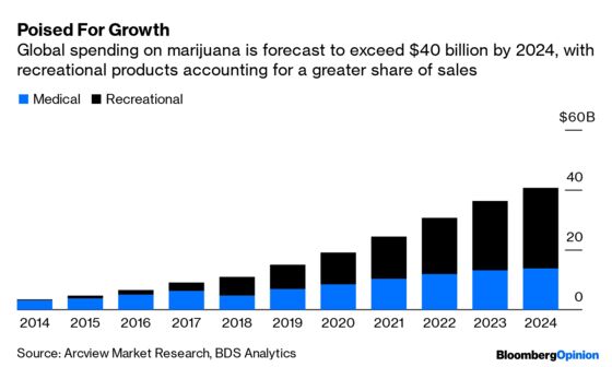 The Cannabis Market Is Looking Up, Even If Cannabis Stocks Aren’t