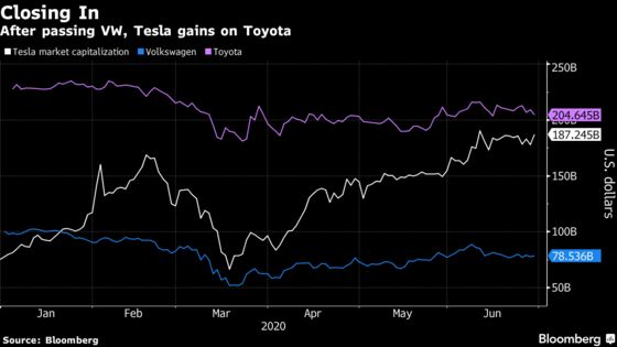 Tesla Shares Top $1,000 Again on Musk’s Break-Even Optimism