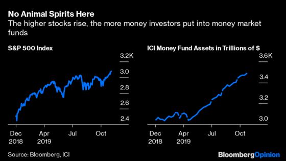 Stocks Are Soaring Because Supplies Are Limited