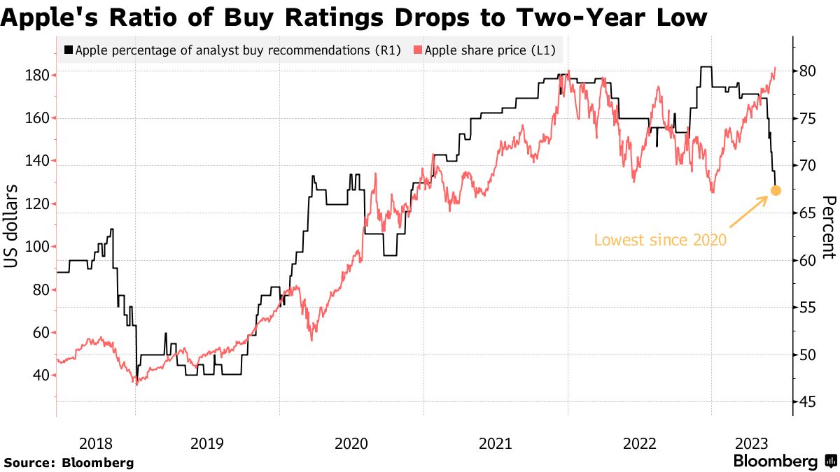 COST, LULU: 2 Standout Stocks That Could Gain in 2024 