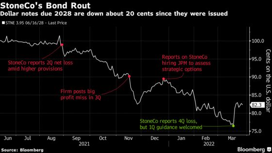 Fintechs Stung by High Brazil Rates as Big Banks Contain Fallout