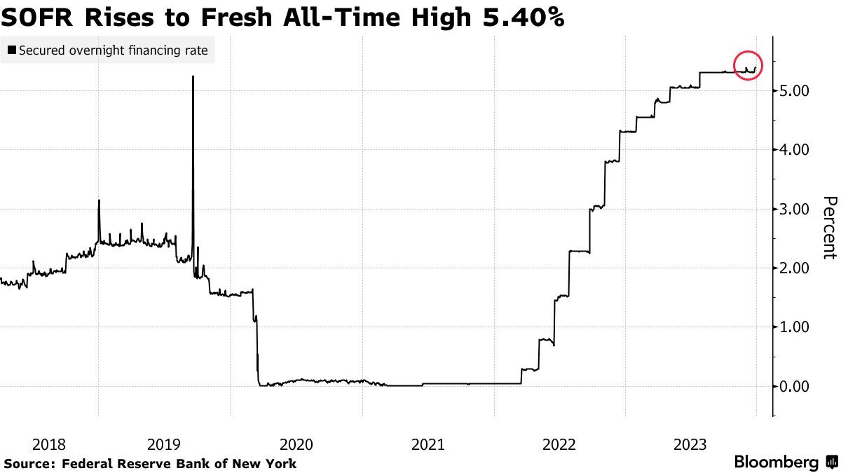 Record-high inflation influences  Prime Day 2022 deals