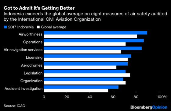 Despite Tragedies, Indonesia’s Air Safety Is Improving Fast