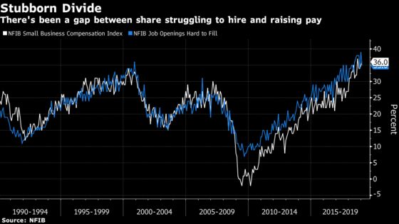 America's Job Market Is Defying Employer Labor Shortage Reports