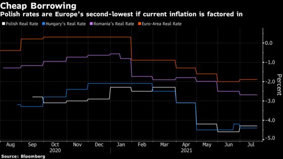 Inside the Power Struggle Helping Keep Polish Rates Near Zero