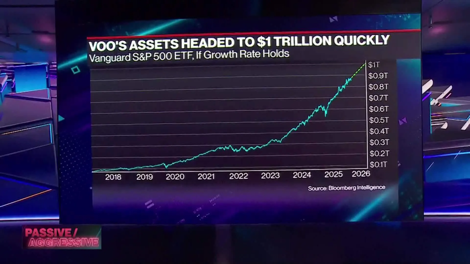 Watch ETFs Still Attracting Investors: Vanguard's Sharp - Bloomberg Kép