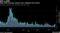 Daily CME exchange volumes have collapsed since March