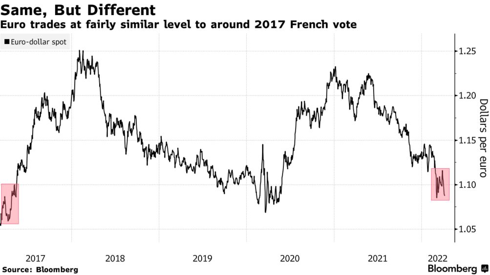 Market Reaction to French Election: What to Expect - Bloomberg
