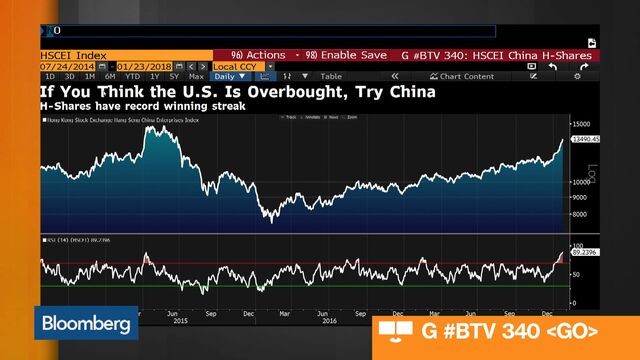 Bloomberg business news