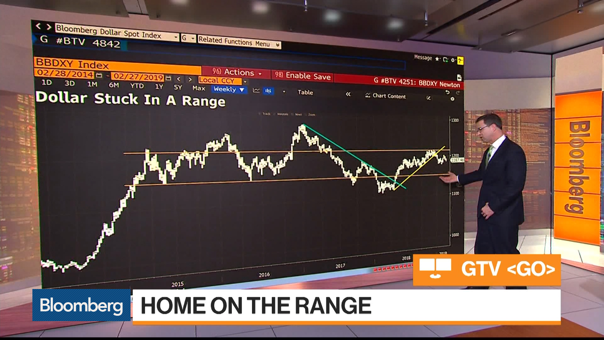 Gbp To Usd Exchange Rate Bloomberg Markets